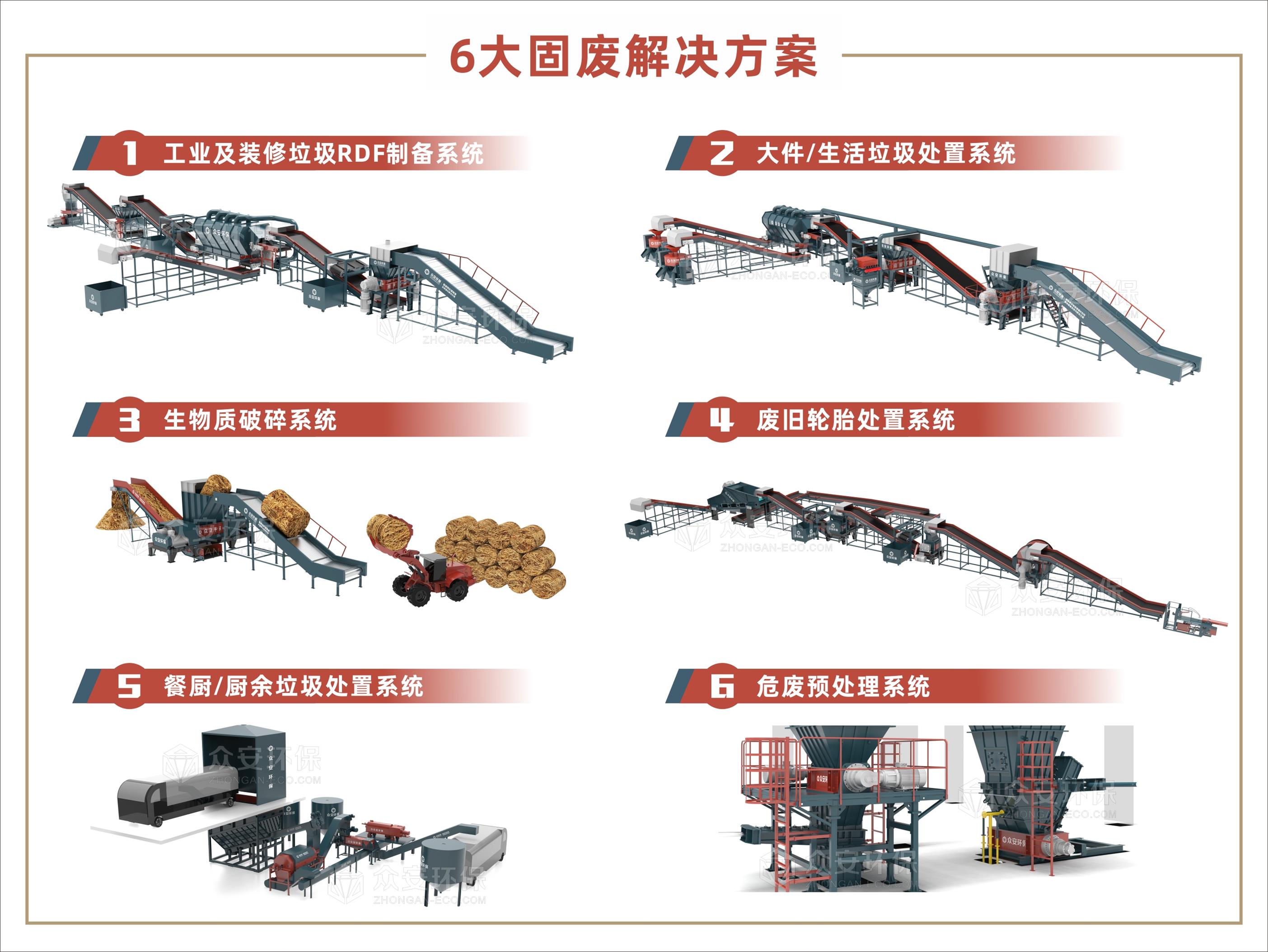 6大固废解决方案