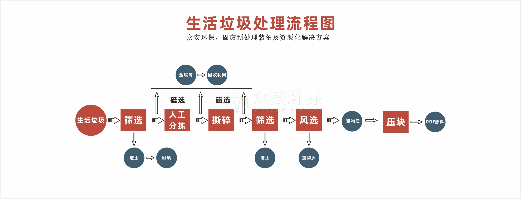 生活垃圾处理系统流程图.jpg