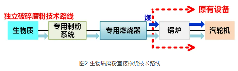 生物质磨粉直接掺烧.png